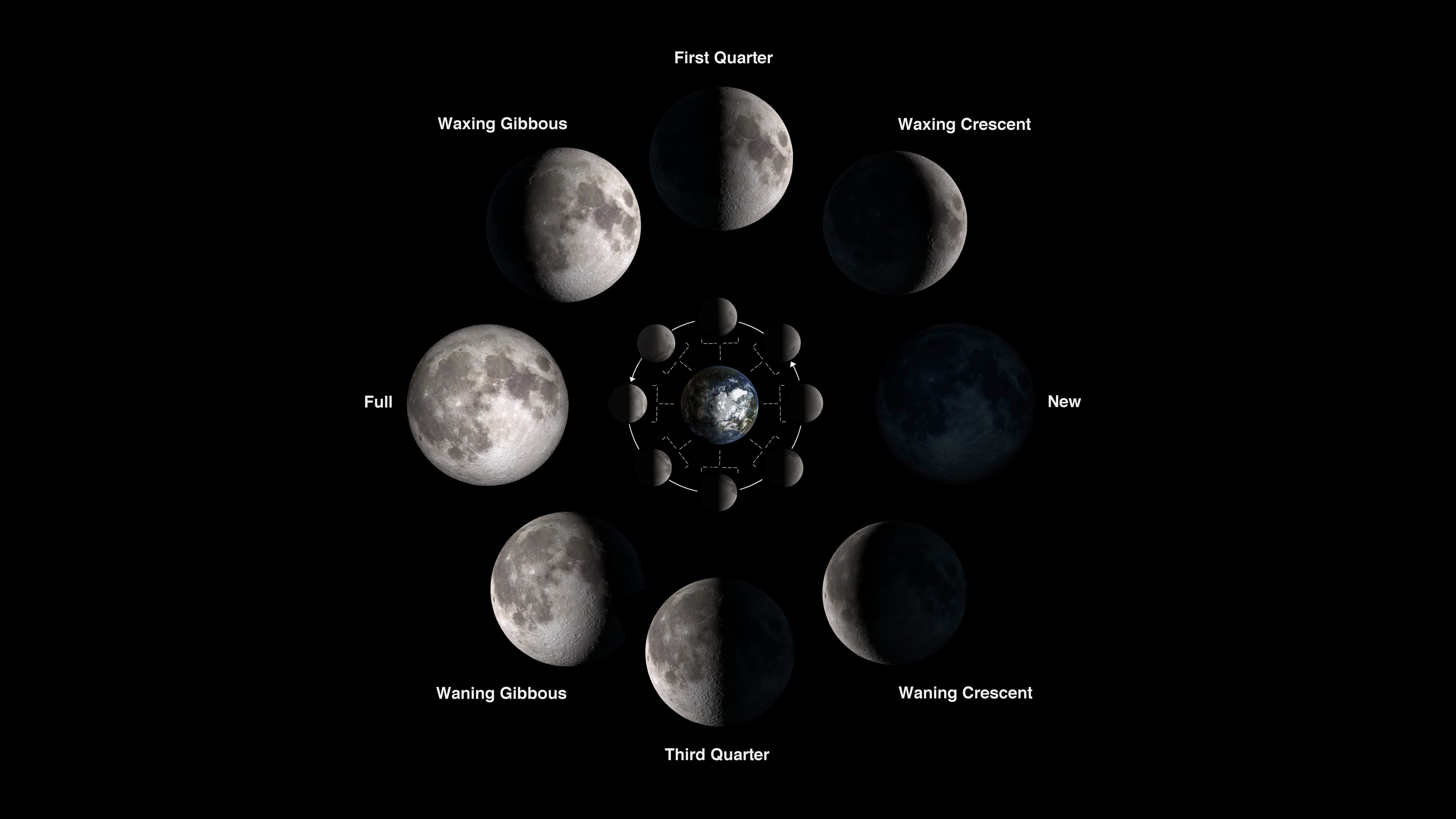 Named Full Moons - The Twelve Named Full Moons of the Year