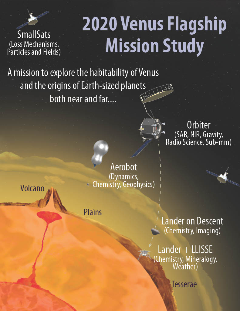 Cover of report showing various spacecraft orbiting orange cutaway of planet and volcano