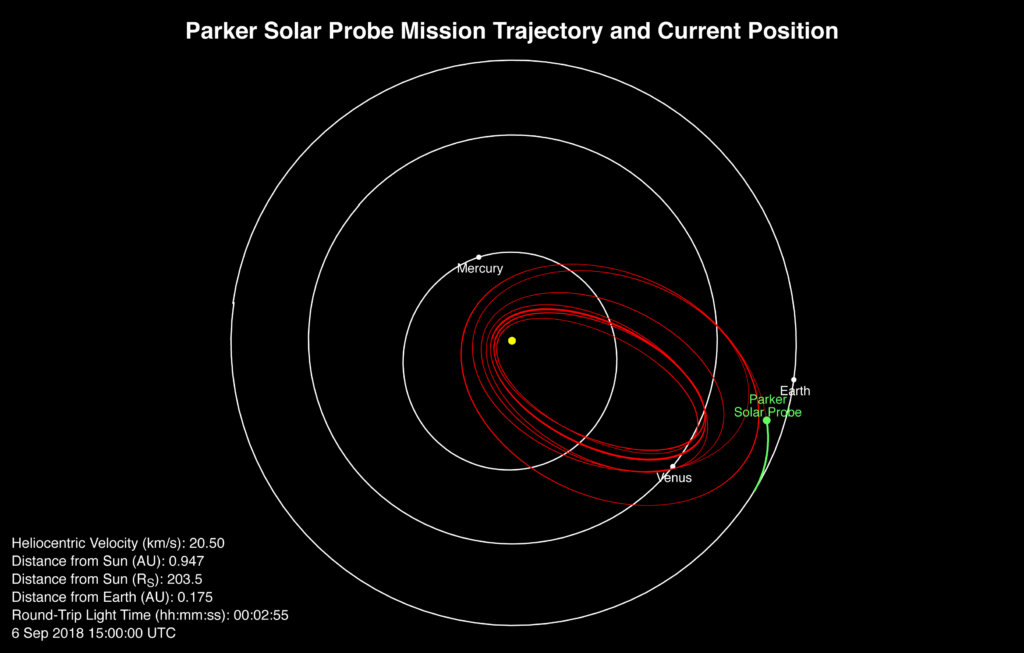 
			Where’s Parker Solar Probe? Track the Spacecraft Online - NASA Science			