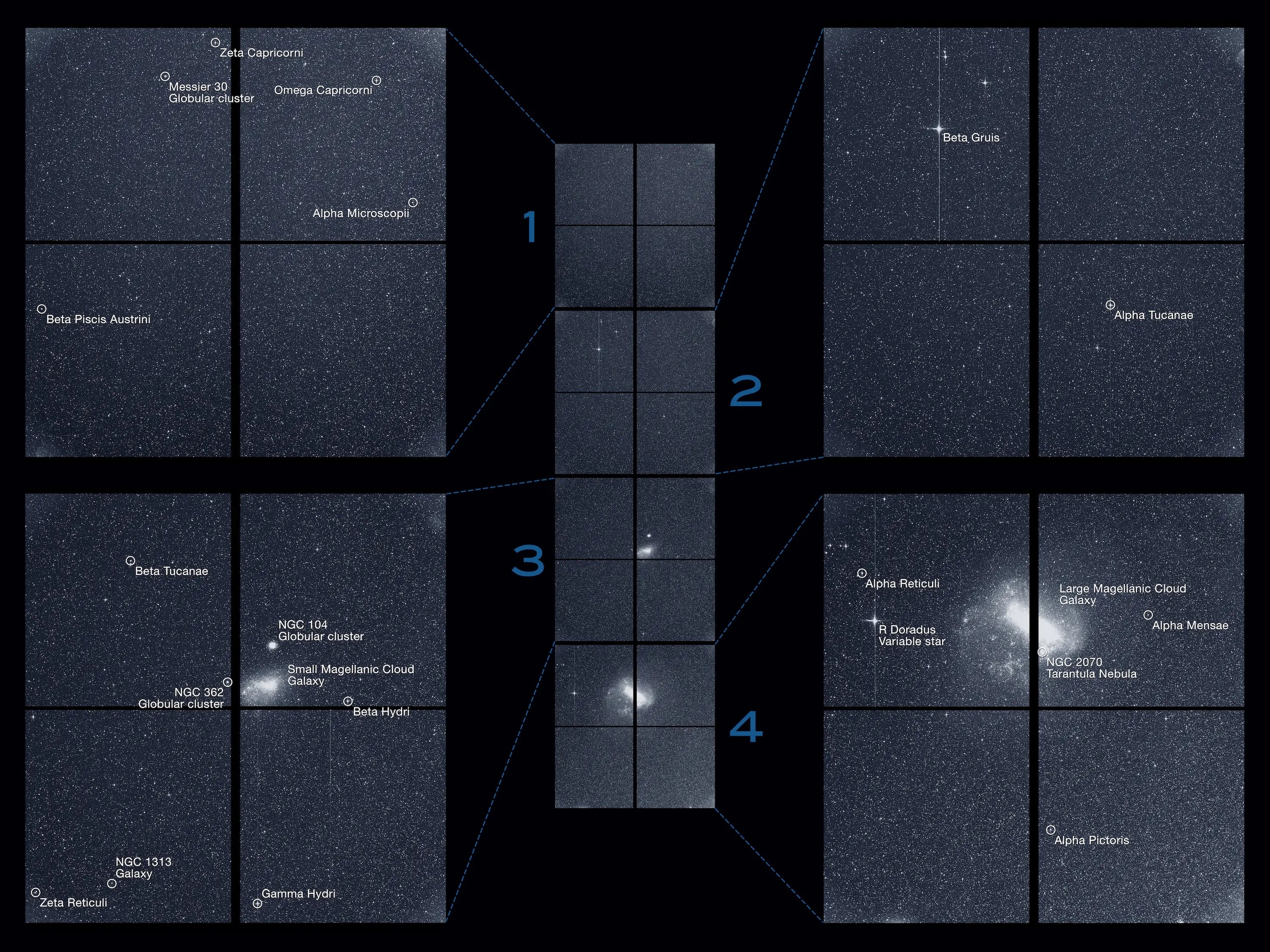 The Transiting Exoplanet Survey Satellite (TESS) captured this strip of stars and galaxies in the southern sky during one 30-minute period on Tuesday, Aug. 7. Created by combining the view from all four of its cameras, this is TESS’ “first light,” from the first observing sector that will be used for identifying planets around other stars. Elements are labeled in the collage.