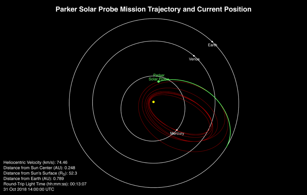
			Parker Solar Probe Starts First Solar Encounter - NASA Science			