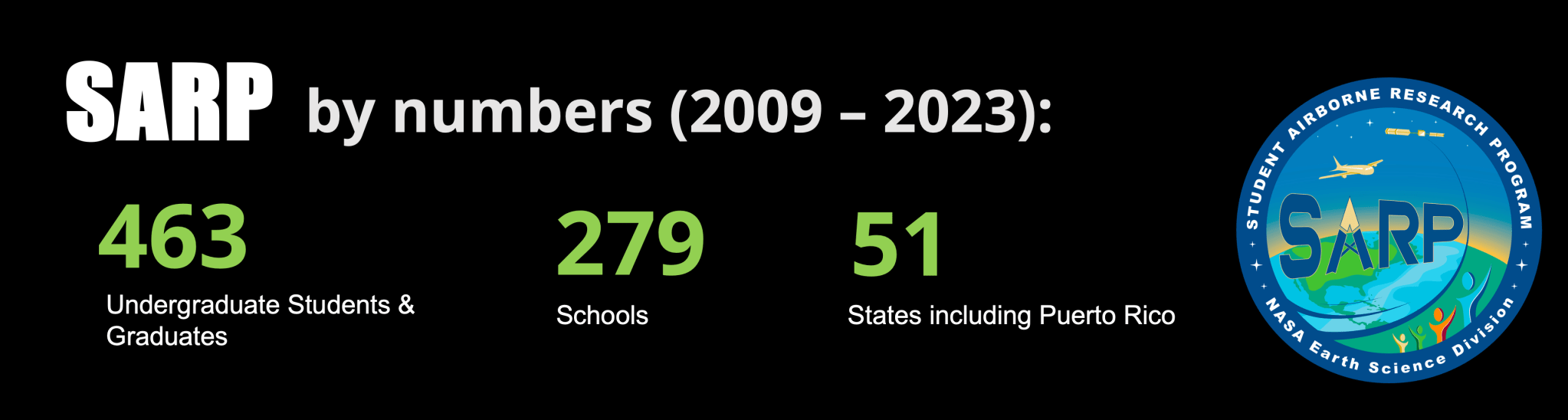 SARP by the numbers, from 2009-2023, includes 9463 undergraduate and graduate students, from 279 schools in 50 states (including Puerto Rico). The numbers are on a black background with the SARP patch to the right.