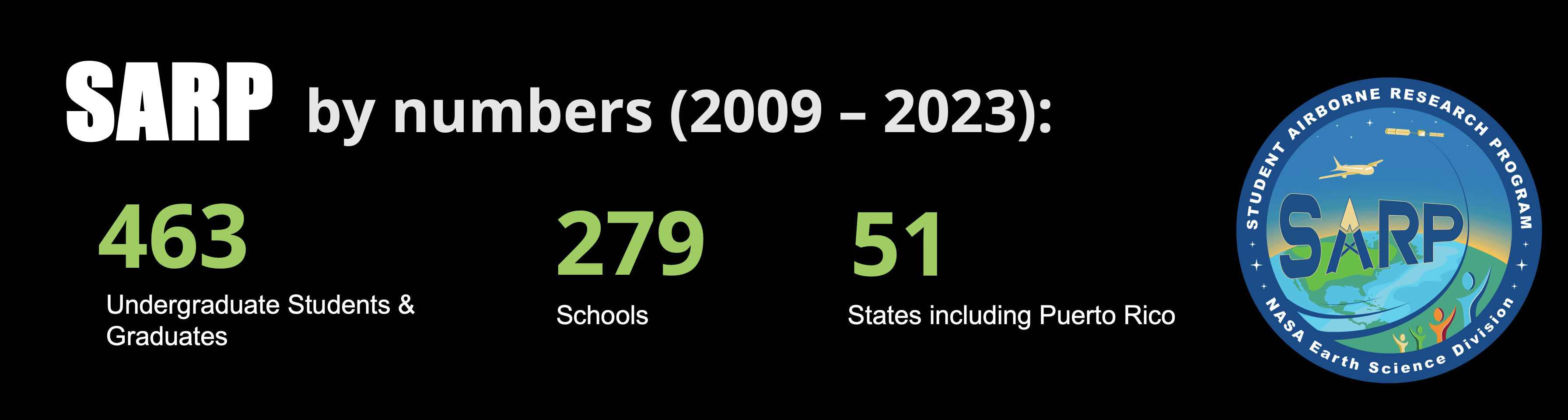 SARP by the numbers, from 2009-2023, includes 9463 undergraduate and graduate students, from 279 schools in 50 states (including Puerto Rico). The numbers are on a black background with the SARP patch to the right.