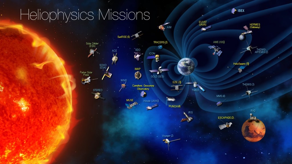 NASA Heliophysics - NASA Science