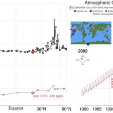 Atmospheric graph