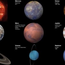 Sun and planets chart