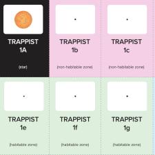 Trappist-1 system scale