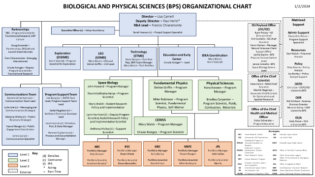 Organization & Staff - NASA Science