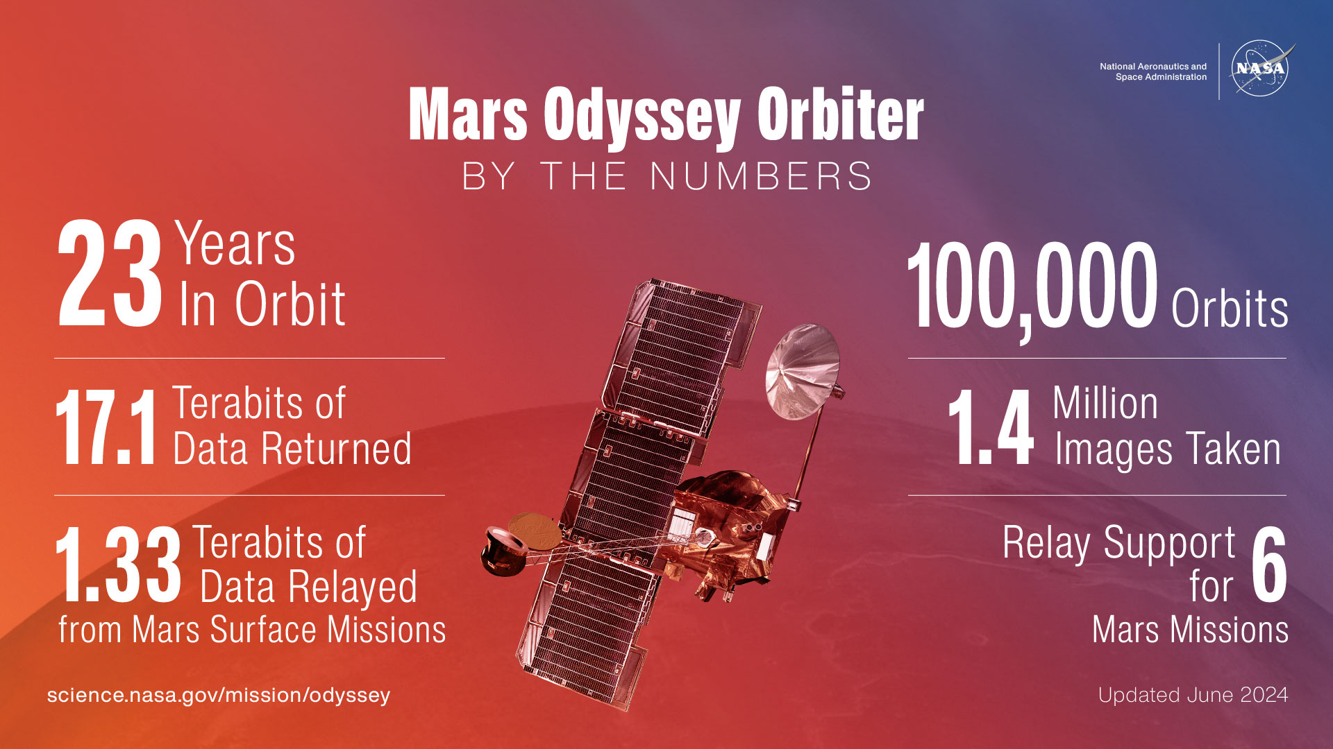 Mars Odyssey - NASA Science