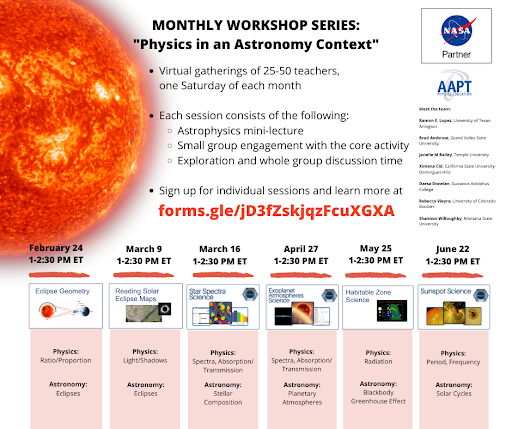 Graphic that shows information about the six 2024 workshops in the Physics in an Astronomy Context series. Includes a NASA Partner and AAPT logo, list of team members, and shows some of the topics covered in each session. In the upper left portion of the graphic, there is a close-up view of the right half of the fiery hot Sun.
