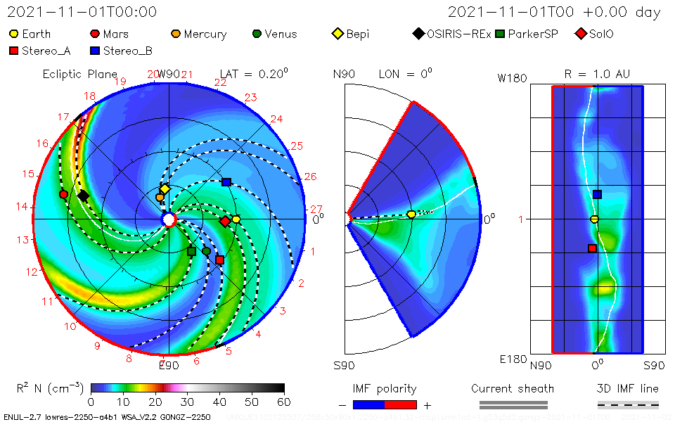 simulation of solar eruption