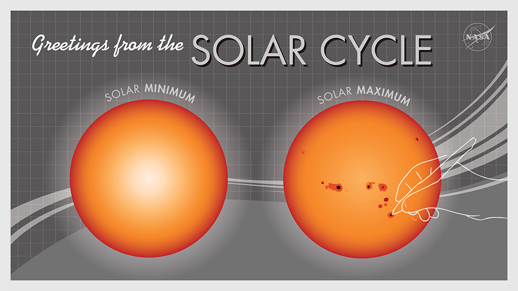 
			Solar Tour Pit Stop #10: The Solar Cycle - NASA Science			
