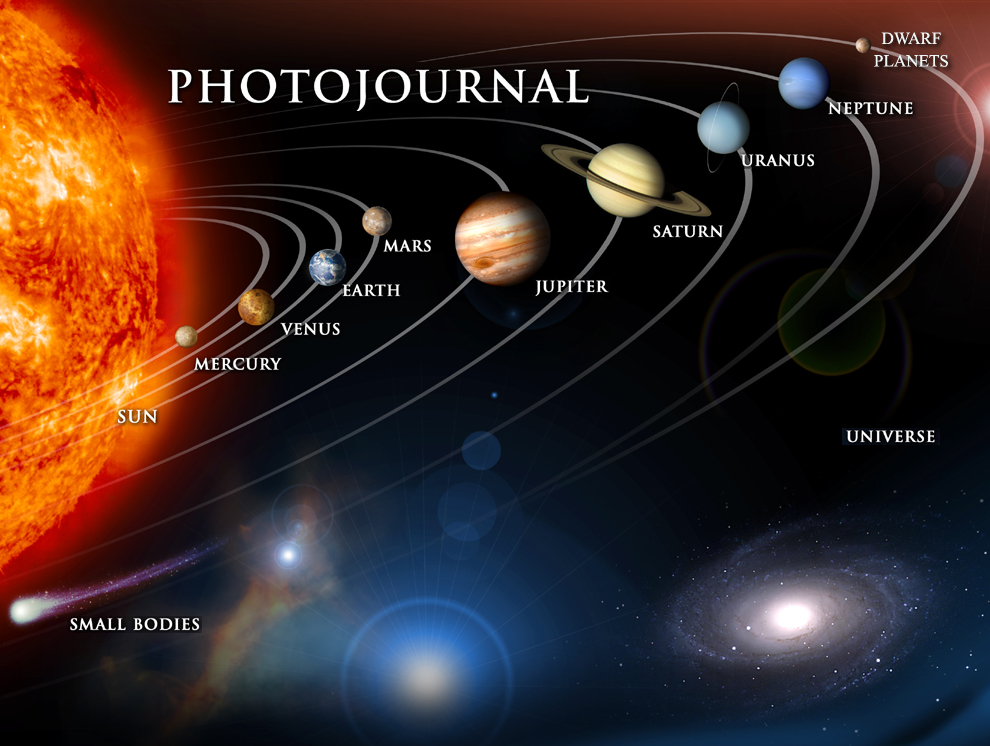 Graphic of Photojournal home page showing lineup of solar system planets