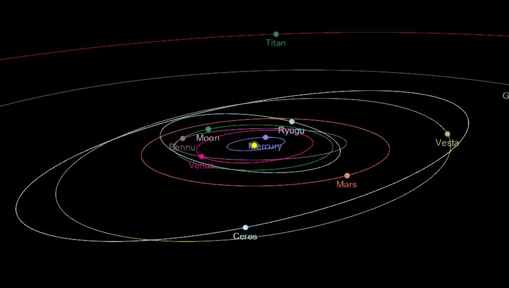Multicolor orbit paths of planets in the solar system