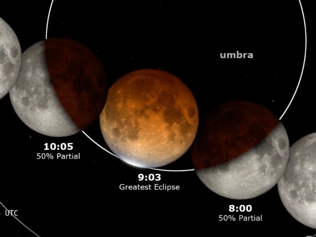 Almost Total Lunar Eclipse - NASA Science