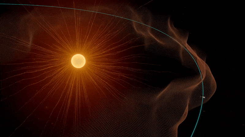 Animated visualization showing the Parker Solar Probe crossing the Alfvén surface, the boundary in the Sun's atmosphere where the solar wind transitions from sub-Alfvénic to super-Alfvénic speeds. Inside this boundary, magnetic forces dominate and solar material is still gravitationally bound to the Sun. Beyond it, the solar wind escapes freely into space. The animation highlights this crossing with dynamic motion and glowing visual effects to indicate energy and particle flow.