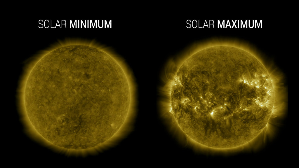 On the left, an image of the Sun is labeled Solar Minimum. The Sun is golden and fairly uniform across the surface of the star. On the right, an image of the Sun is labeled Solar Maximum. There are many bright, active areas scattered across the star and cascading into the space around it.