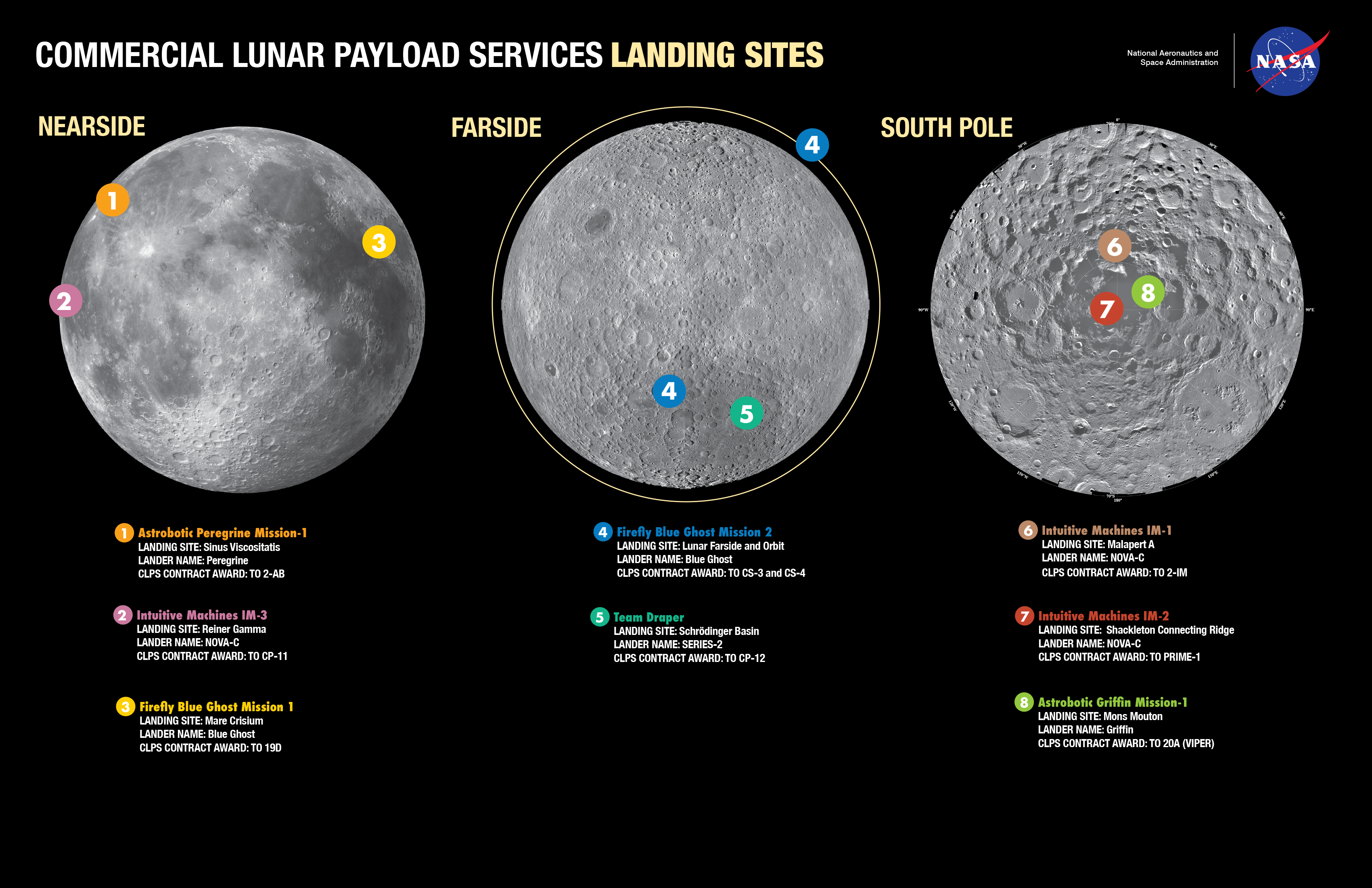 Commercial Lunar Payload Services (CLPS) Deliveries - NASA Science