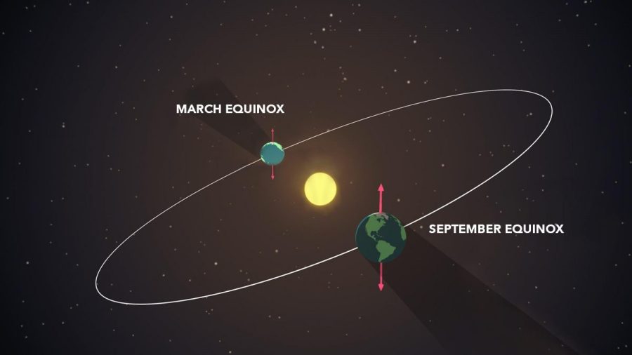 Diagram showing the Earth’s position around the Sun during the March and September equinoxes.