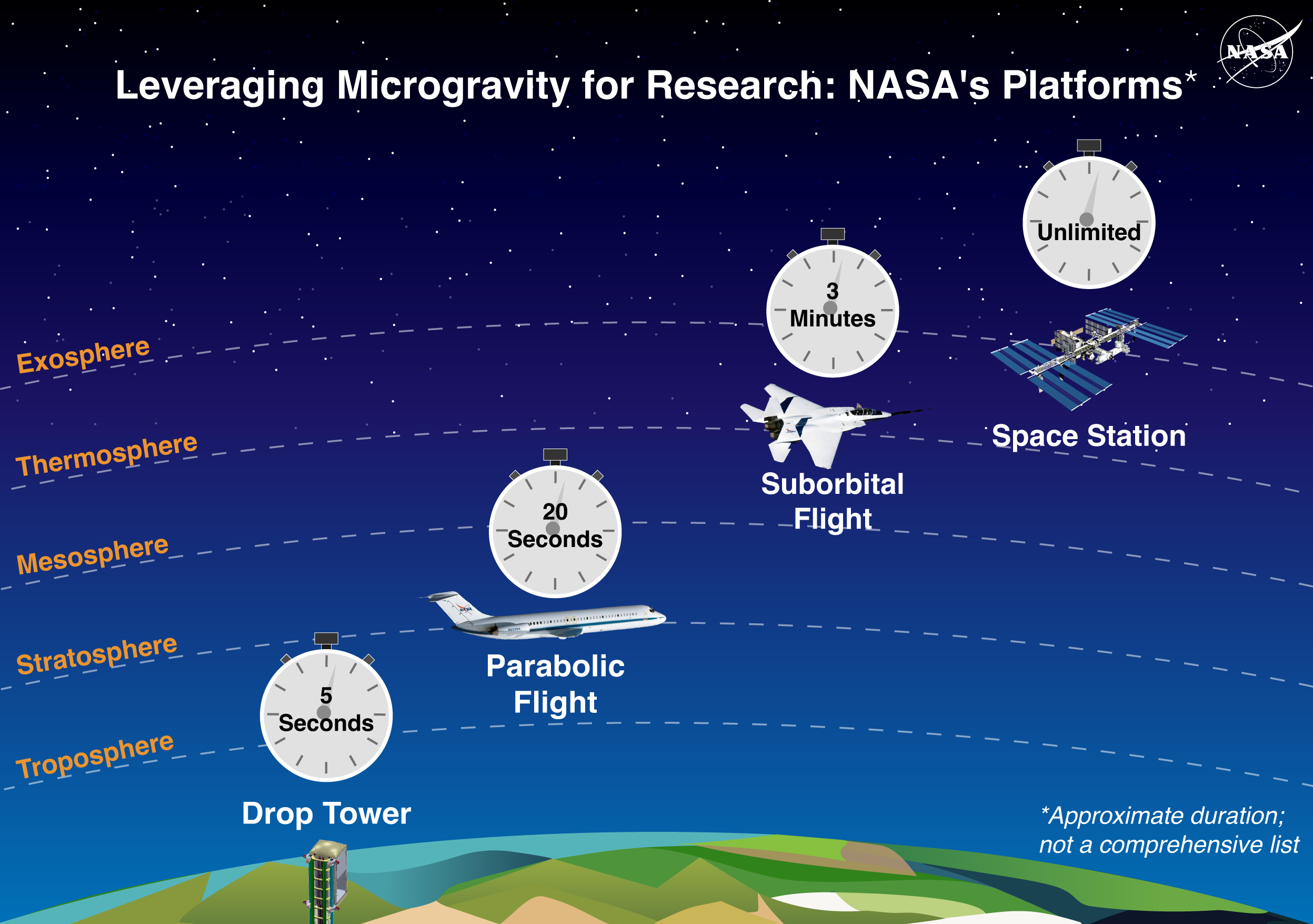 Explainers & Infographics - NASA Science