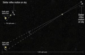 Illustration of spatial scanning