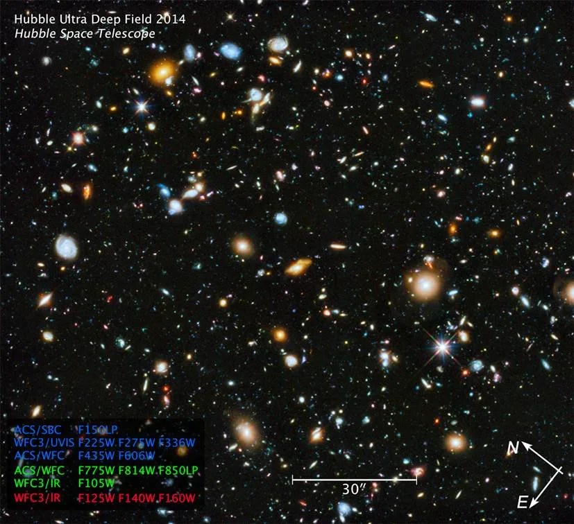 Composite image showing about 10,000 galaxies of different distances from Earth, shapes, sizes, and colors in the visible and near infrared light spectrum.