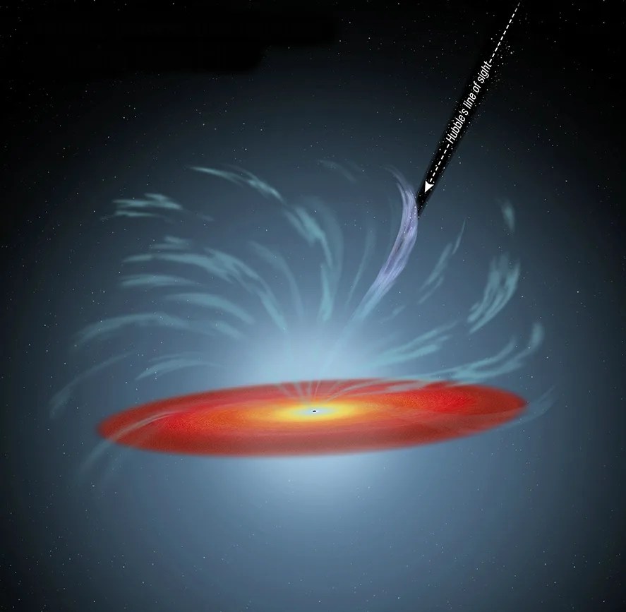 An illustration of an accretion disk around a supermassive black hole.