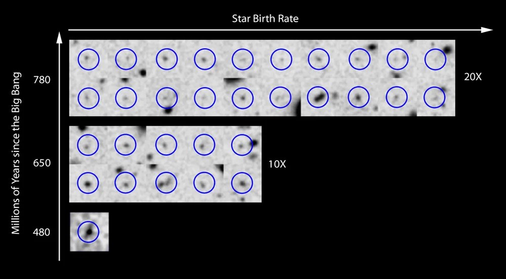 Chart showing star-birth rate