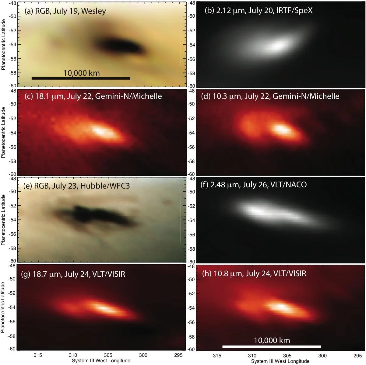 Eight looks at the jupiter impact