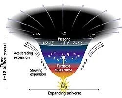 
			Dark Energy Changes the Universe - NASA Science			