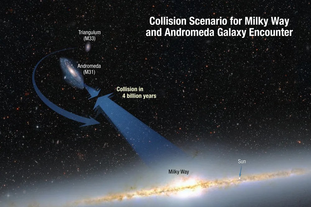 illustration showing trajectories of galactic merger between Andromeda and Milky Way