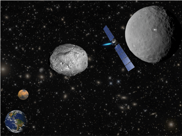 Since leaving Earth in 2007, Dawn flew by Mars, orbited Vesta, and now is orbiting Ceres. Credit: NASA/JPL-Caltech