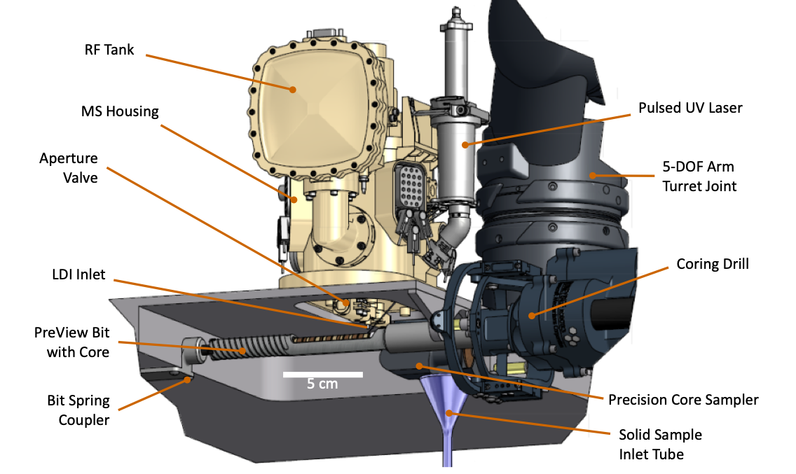 A schematic drawing of the LITMS equipment illustrating the tank, valve, inlet, coupler, preview bit, laser, turret joint, coring drill, core sampler and solid sample inlet tube