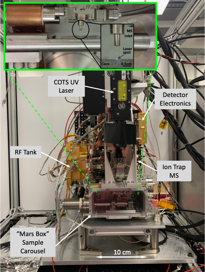 Photograph of the LITMS prototype instrument constructed of laser, wires.