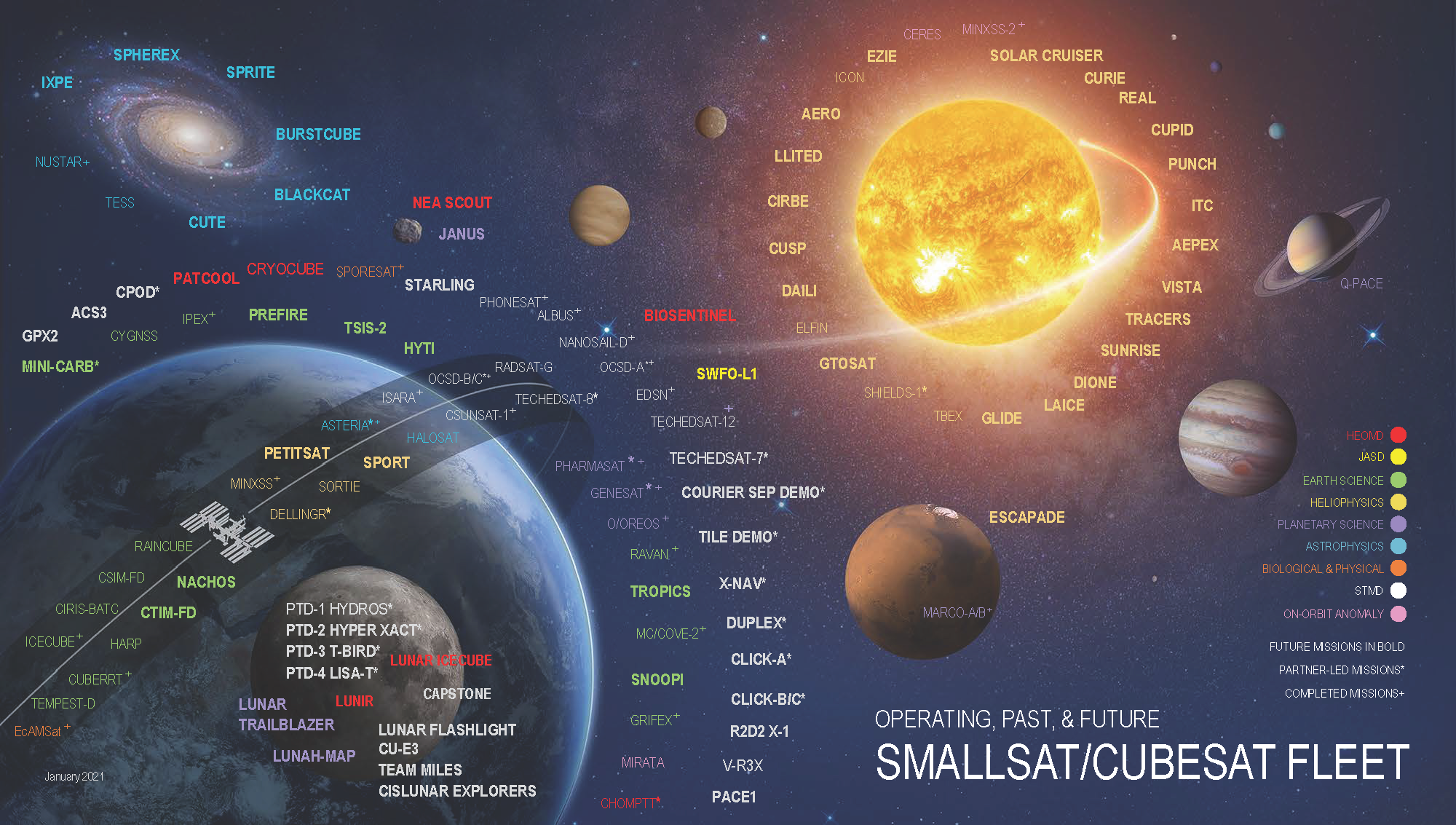Infographic displaying NASA's small spacecraft
