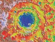 Nuggets NASA Science