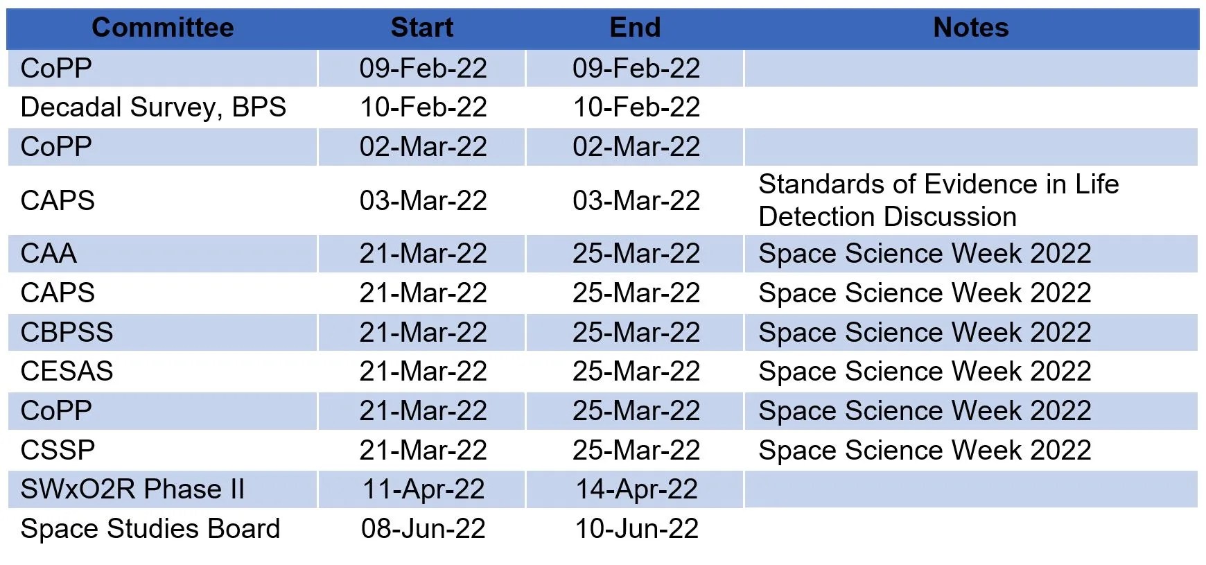 Table of start-end dates, committees, and notes for Space Science Week at the National Academies (March 21-25, 2022).