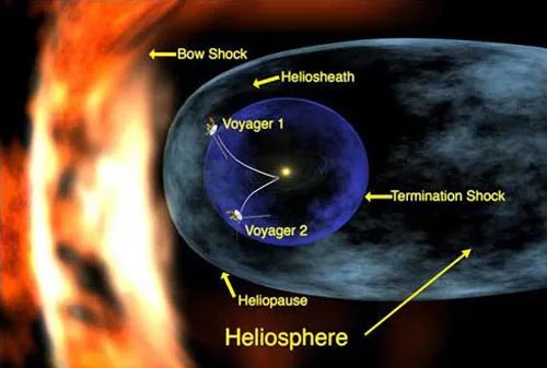 This artist's concept depicts the two Voyager spacecrafts approaching the edge of the solar system, called the heliopause, where the Sun's influence ends