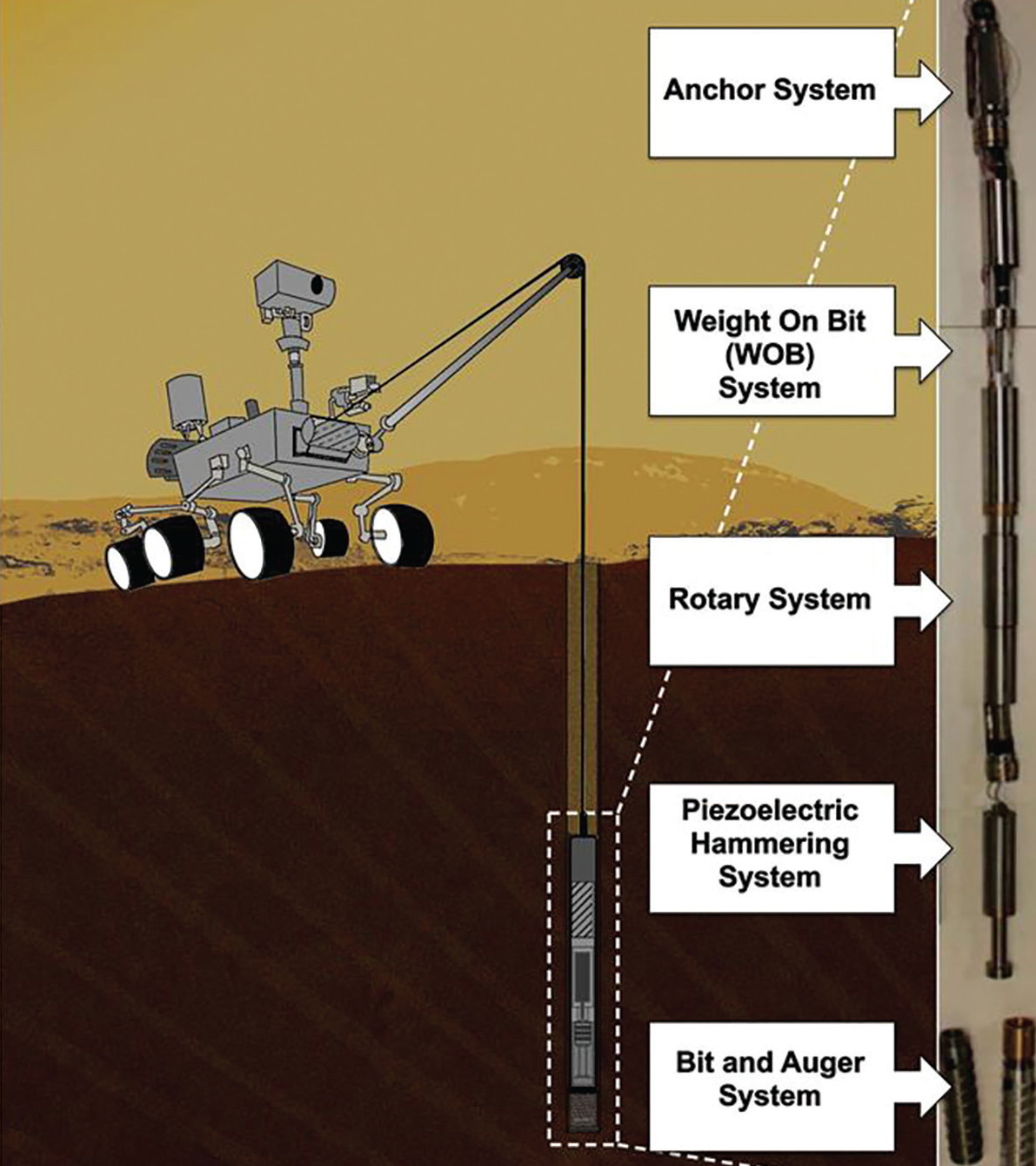Illustration of the Auto-gopher 1 performing a deep drill
