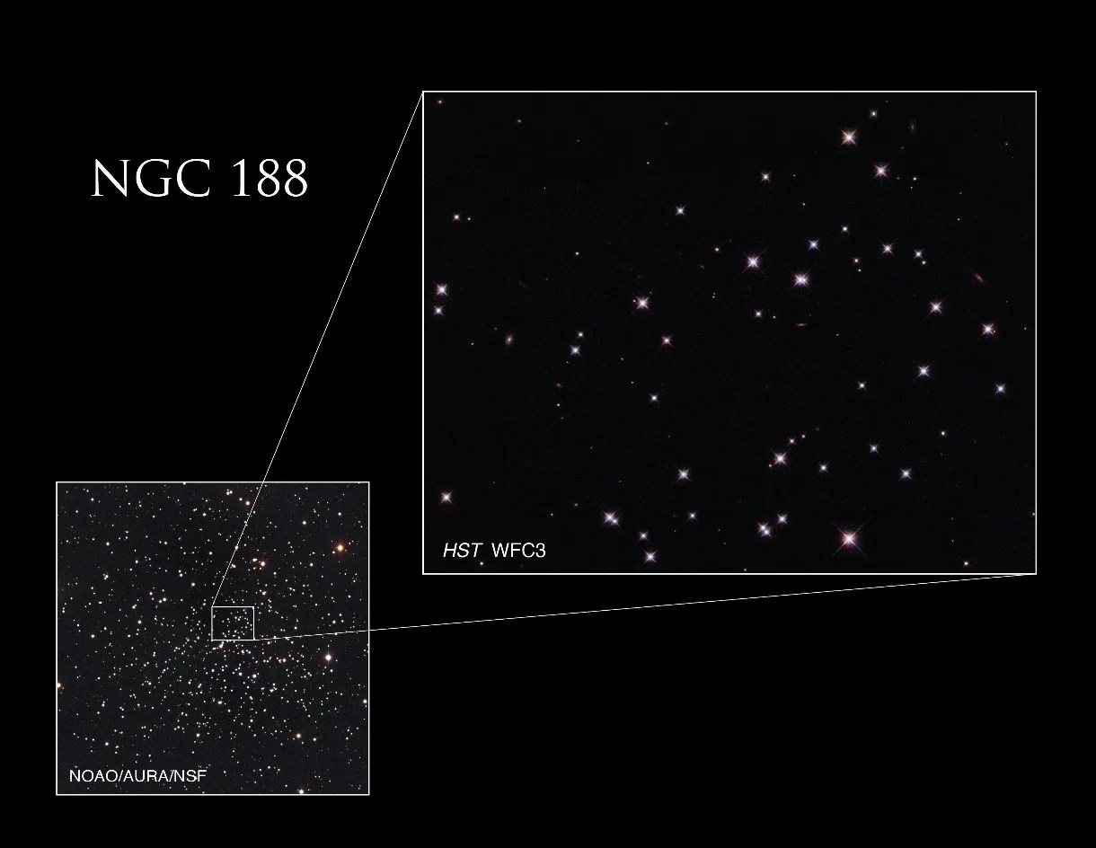 Two images of Caldwell 1. Lower left is a wide-field image that shows the location of the Hubble image. Right two-thirds is the Hubble image, which shows a scattering of stars against a black backdrop. 
