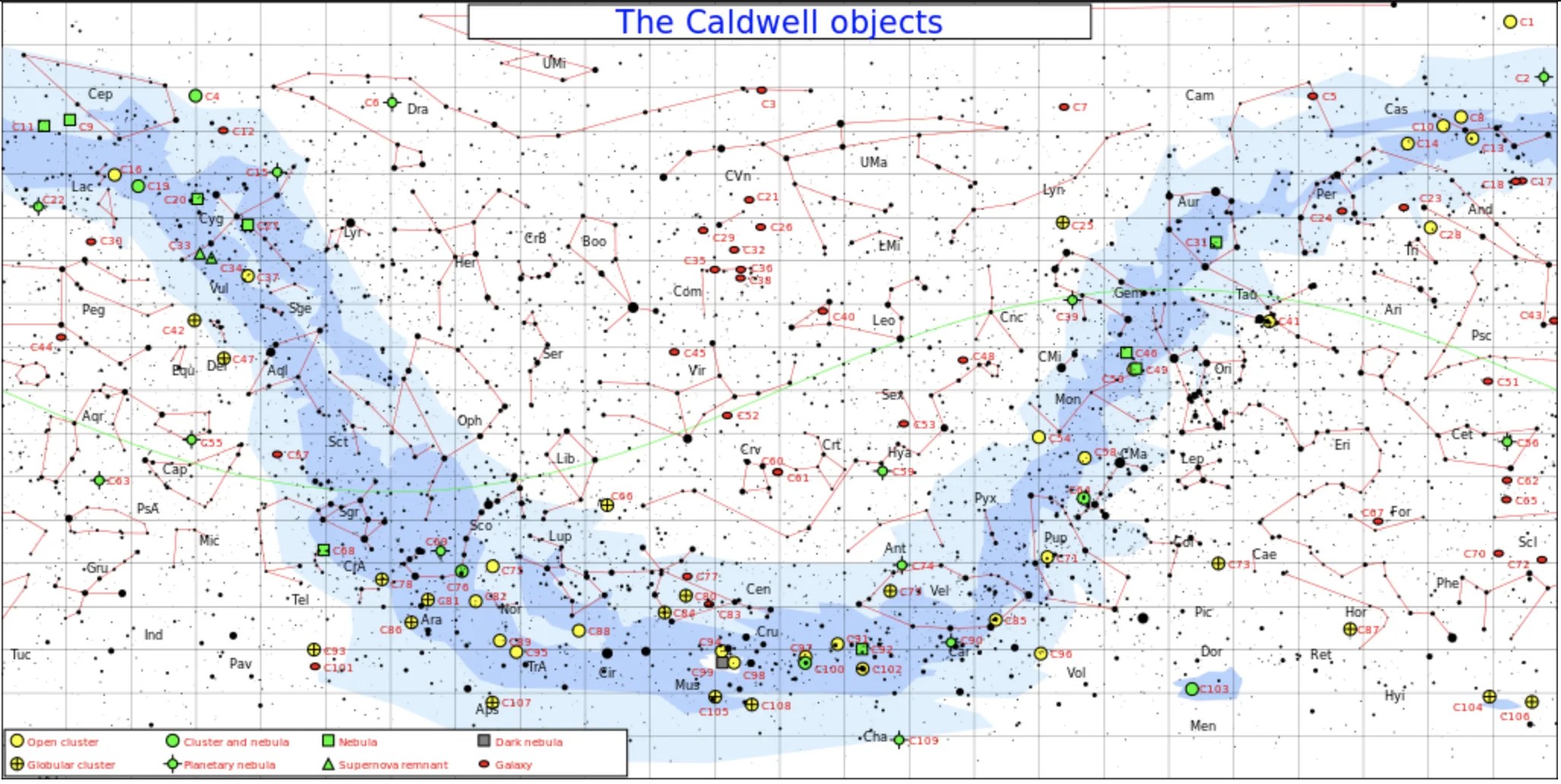Caldwell Objects