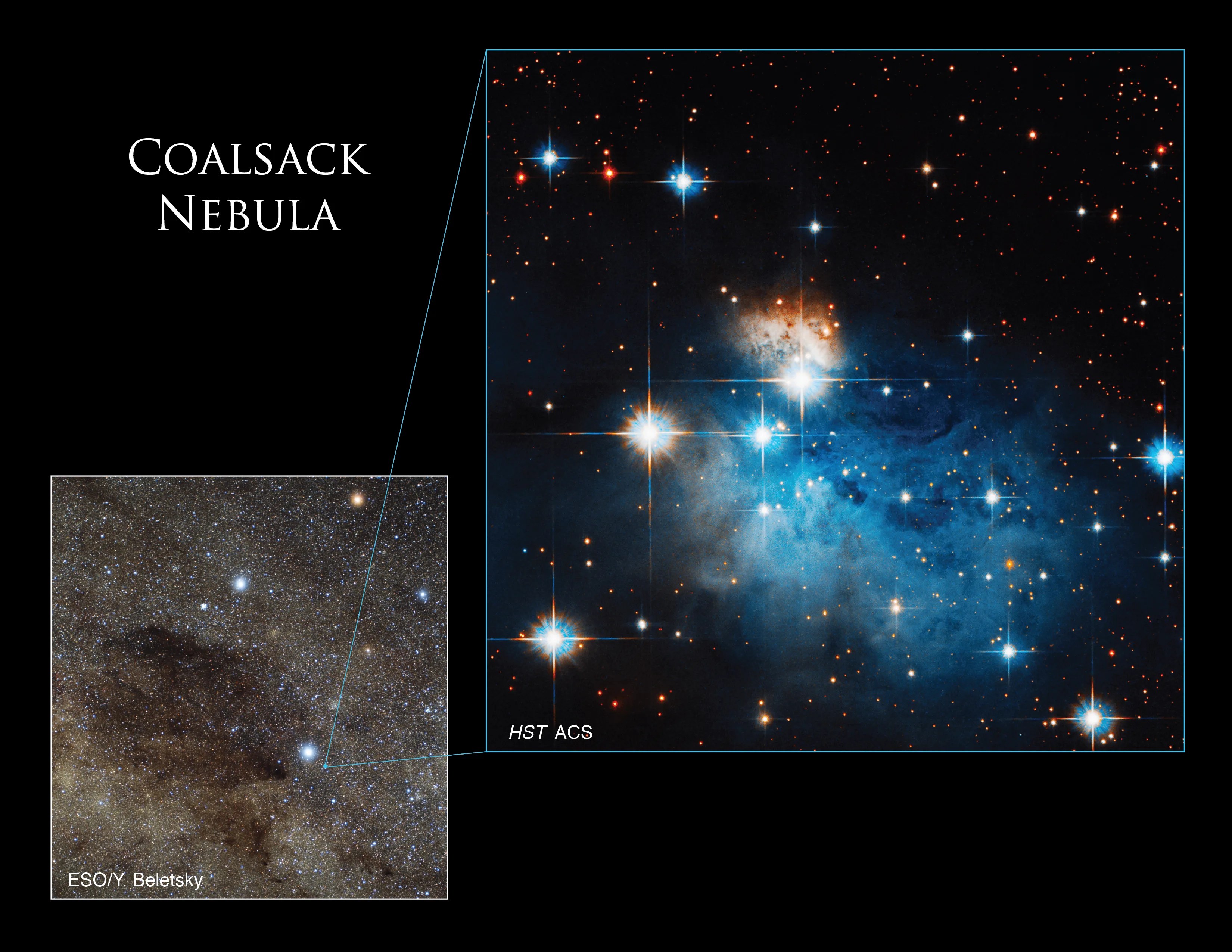 To the left is an ESO image of dark nebulous gas and stars that pinpoints the location of the Hubble image on the right. To the right is the Hubble image.
