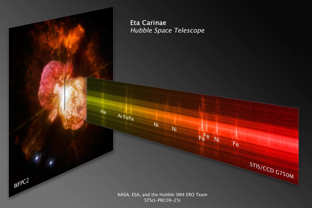 Hubble observations of Eta Carinae. Left is a colorful image of the double-lobed nebula with a line indicating where the spectrum was taken. Right is the spectrum extending out from Eta Carinae.