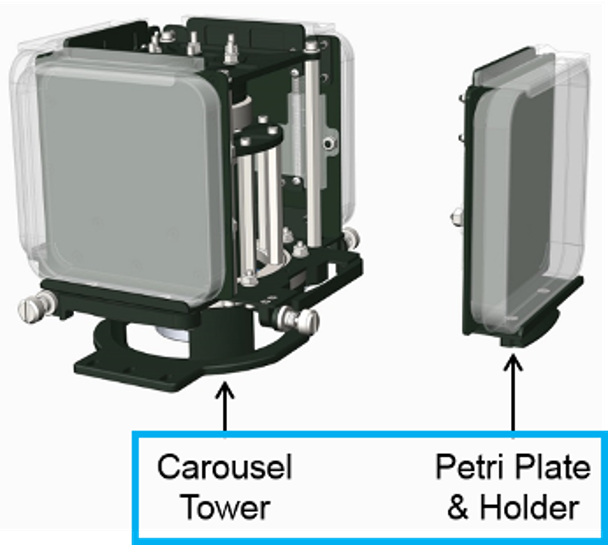 Illustration of the spectrum carousel on the left and the petri dish holder on the right