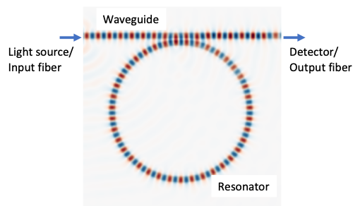 Blue and red dots forming a horizontal line sitting on top of a circle