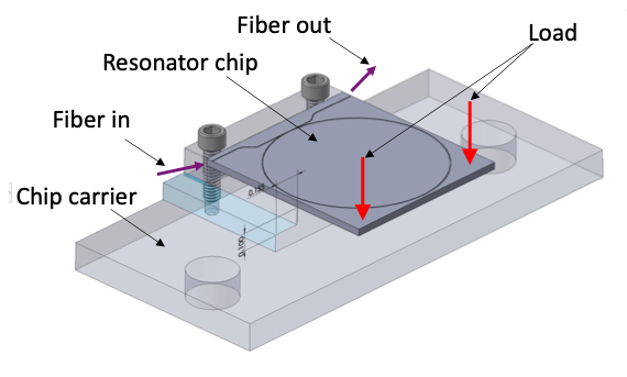 An illustration of grey rectangular elements and bolts that represent the conceptual design of a resonator.