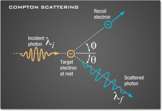 Gamma Rays - NASA Science
