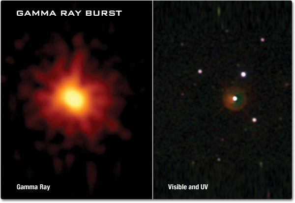An image of a gamma ray burst seen in gamma rays on left show s a bright burst of yellow, orange and red. The image on the right shows the same burst in visible and Ultraviolet as just a bright star in the center with some slight red and green coloring surrounding the star.