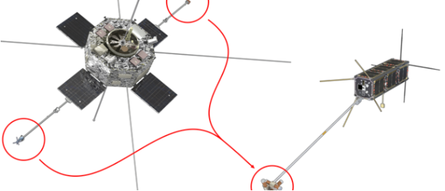 Schematic illustrating a satellite with sensors at the 3 o'clock and 9 o'clock positions circled in red and connected by lines to another device