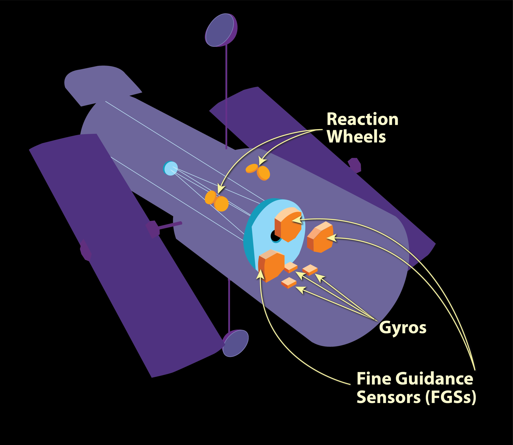 Hubble diagram